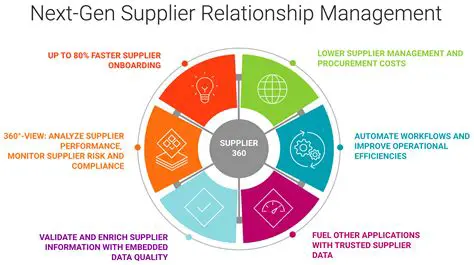 Relationship with the supplier