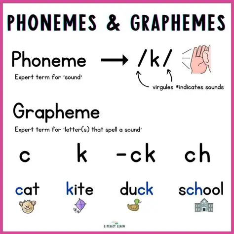 Repetition with Phoneme Variations