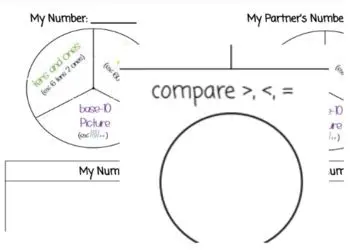 Representing Numbers in Different Forms