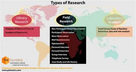 Research different cultures
