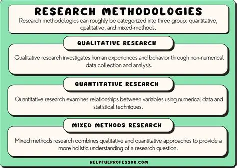 Research Methods and Results Obtained
