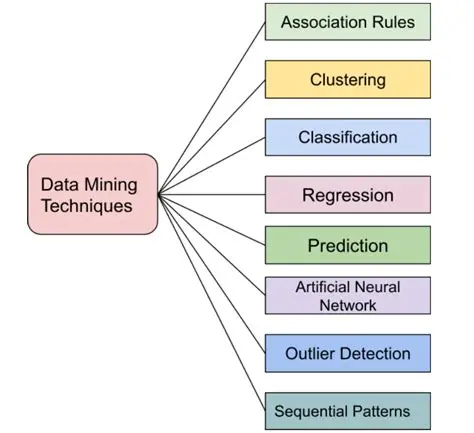 Resolving the Issue with Evaluating Metrics in Python