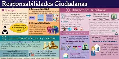 Responsabilidades del Gobierno