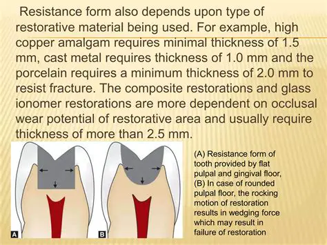 Restorative material failure