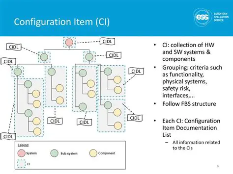 Review and improve CI configuration