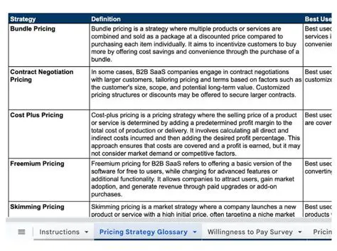 Review cost structure and product pricing strategy