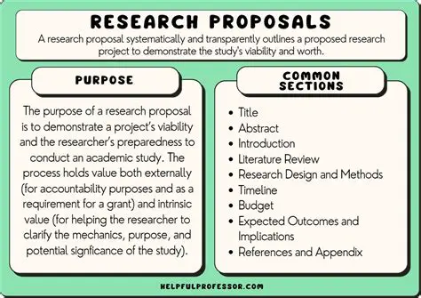 Reviewing research proposals