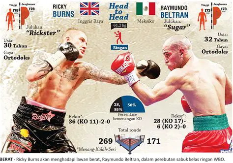 Ricky Burns vs: A Legacy of Grit, Glory, and Unforgettable Battles