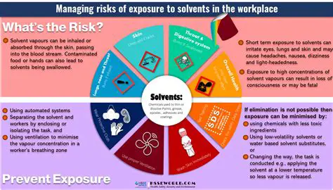 Risks Associated with Solvent Exposure