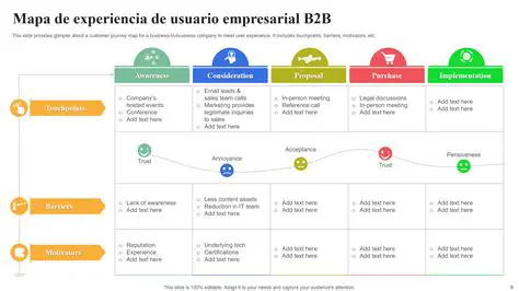 Romi3: O Guia Completo para Aprimorar a Experiência do Cliente e Impulsionar Negócios no Brasil