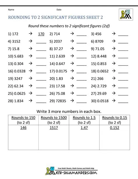 Rounding the Ratio to Two Significant Figures