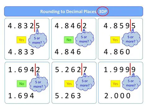 Rounding to One More Decimal Place than the Largest Number of Decimal Places Given