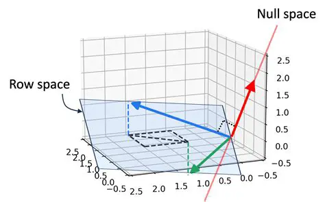 Row Space of the Sum Matrix