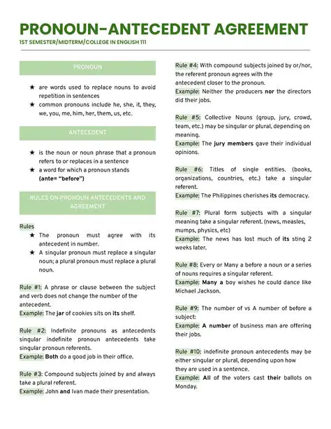 Rules of Pronoun and Antecedent Agreement