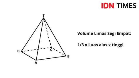 Rumus Volume Limas Segi Empat