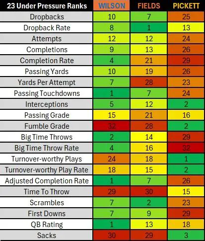 Russell Wilson Fumbles Lost 2024: Analyzing a Recurring Challenge