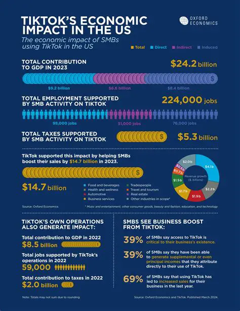 Russia's Facebook Ban: Impact, Implications, and Alternative Platforms