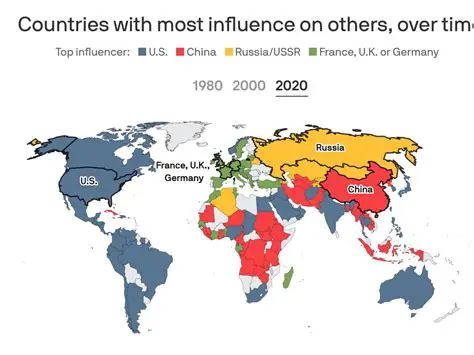 Decoding Russia's Global Reach: Understanding Its Multifaceted Capabilities
