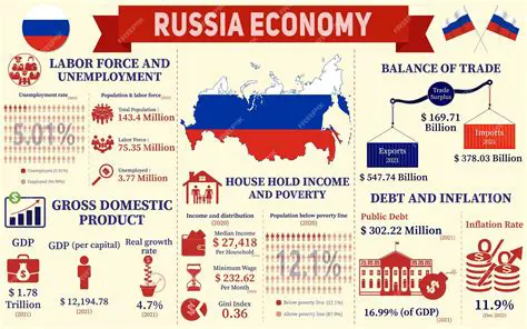 Russia's Market Pulse: Understanding Today's Index Performance (Index Rusia Hari Ini)