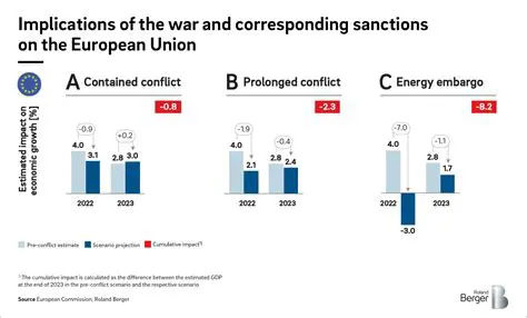 Unraveling the Economic Impact of the Russia-Ukraine War on Indonesia: A Comprehensive Review