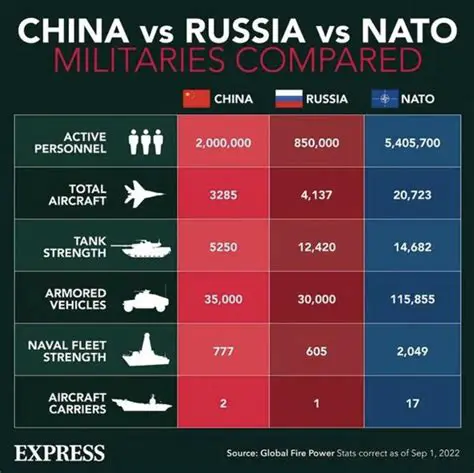 Russia vs NATO: Decoding the Complexities of War and Escalation
