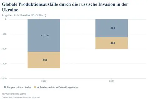 Russland gegen Ukraine: Der tiefe Einschnitt eines Konflikts und seine globalen Wellen