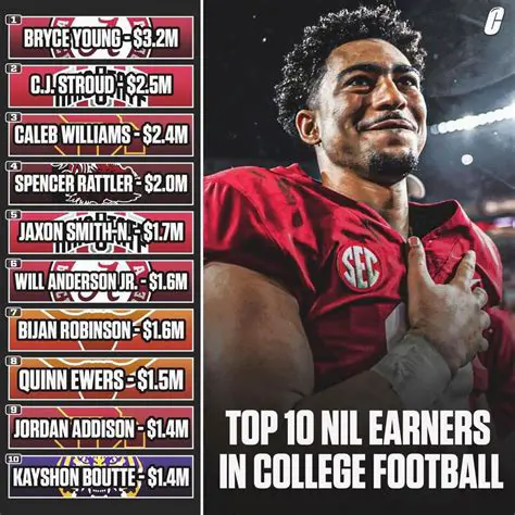 Rutgers NIL Deals Football: Navigating the New Era of College Athlete Compensation