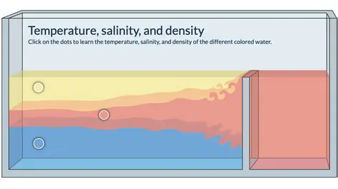 Salinity and Temperature Equations
