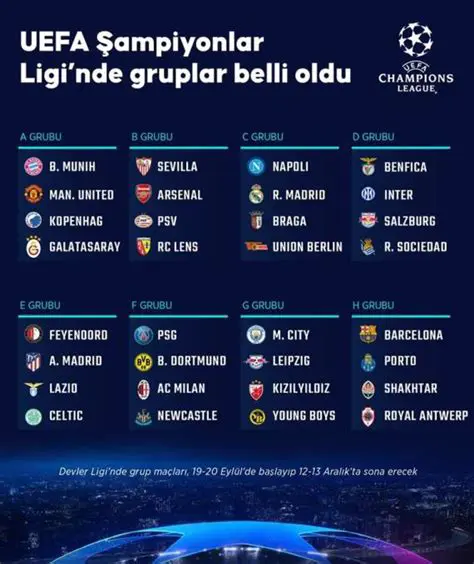 Şampiyonlar Ligi Puan Durumu: Avrupa Futbolunun Zirvesindeki Mücadele ve Detaylı Analiz