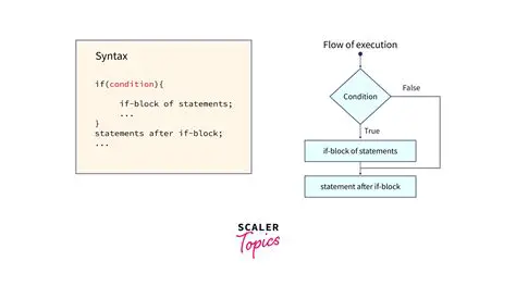Sample Code for Control Net Conditioning