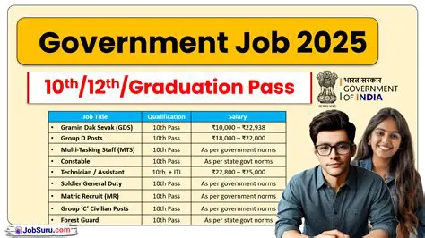 Sarkari: Unlocking India's Government Sector – Jobs, Schemes & Results