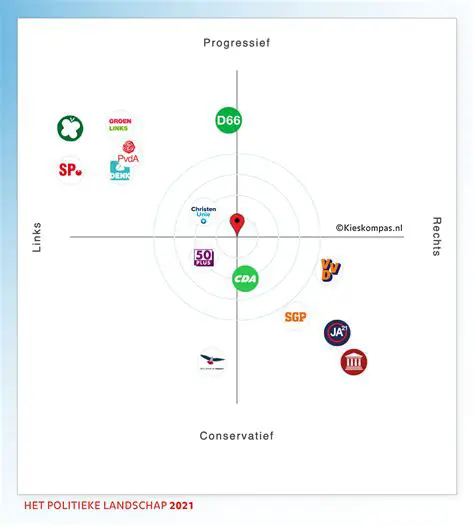 SBS6 Debat: Een Cruciale Stem in het Nederlandse Politieke Landschap