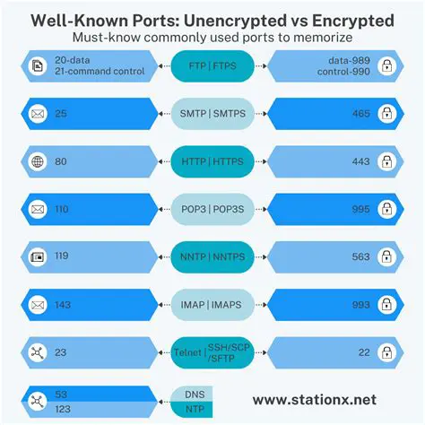 Secure key ports and infrastructure