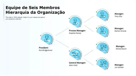 Selecionar membros da equipe