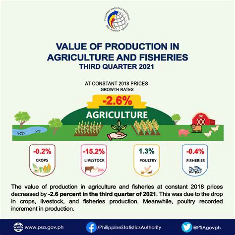 Selling Price of Agricultural Products