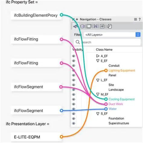 Sequence and Import Capabilities