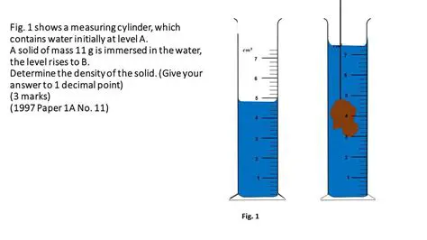 Shape of the Measuring Cylinder
