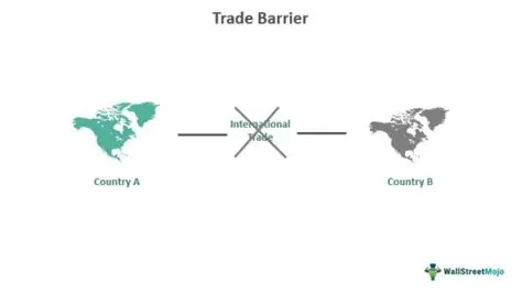 Similarities Among Trade Barriers