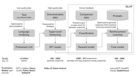 Simplifying the Model or Offloading Unsupported Operations