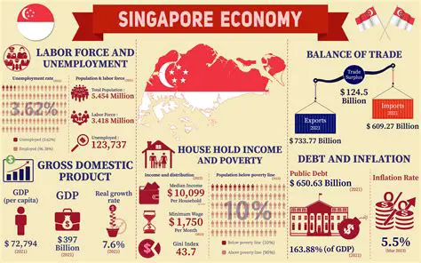 Singapour : Un Carrefour Mondial d'Innovation, d'Économie et de Culture