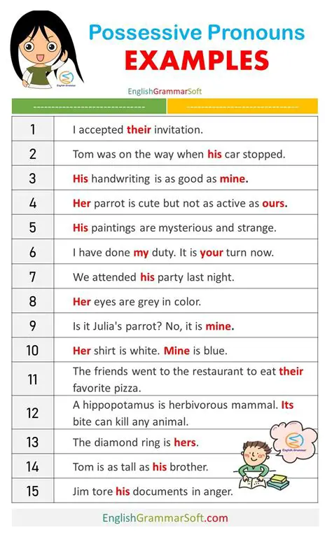 Singular Possessive Case Personal Pronouns
