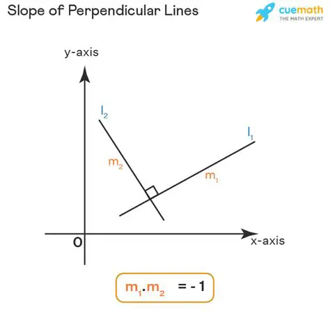 Slope of Perpendicular Line