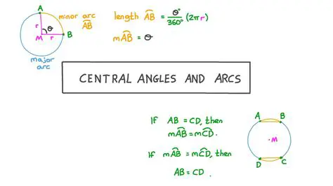 Solving for the Central Angle