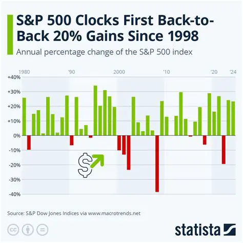 Decoding the SP500: A Comprehensive Guide to Understanding the US Stock Market Benchmark