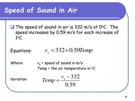 Speed of Sound in Different Air Temperatures