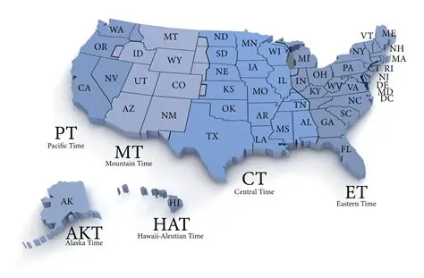 States in the Central Time Zone