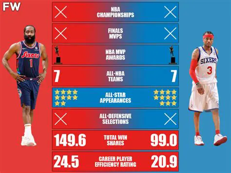 Steve Nash vs. Allen Iverson: A Statistical Showdown & Legacy Comparison