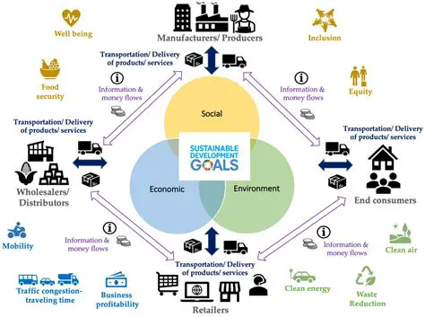 Strategies to Improve Regional Financial Capabilities
