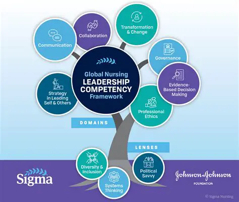 Strengthening Communication Competencies