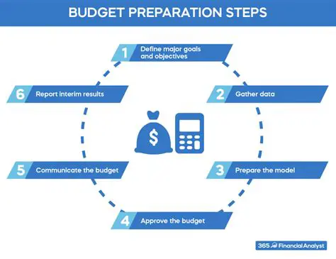 Strengthening the mechanism of employee participation in the preparation of the budget